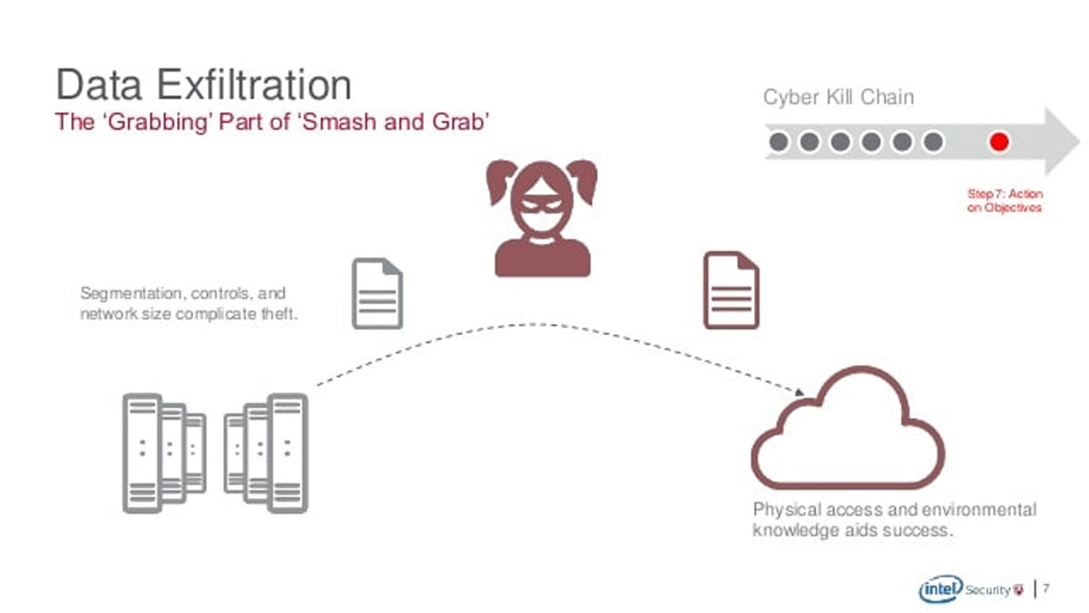 باج افزار Exfiltration